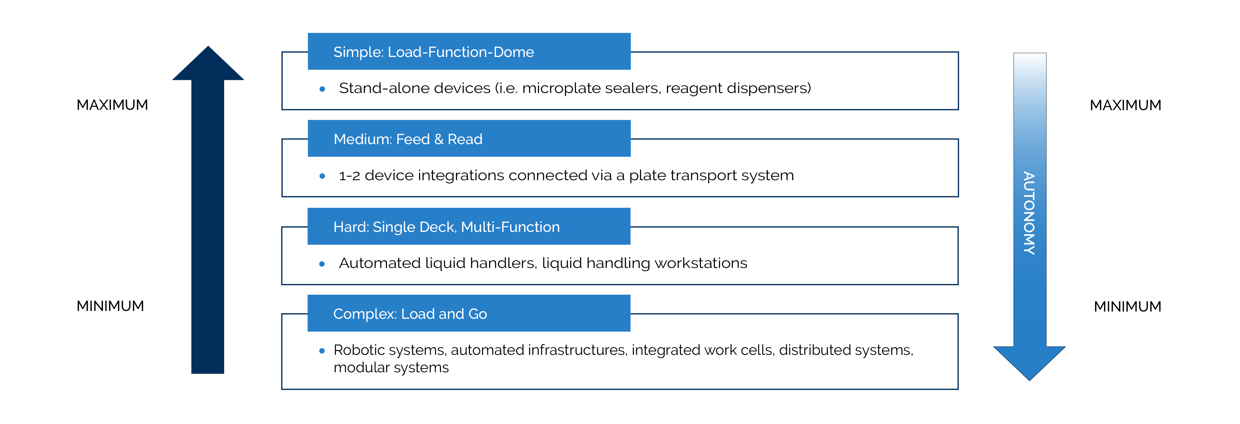 AD-DIG-240821-06_RevA (Blog - Tenets of Lab Automation Hardware Article Image 1_1024x350).png