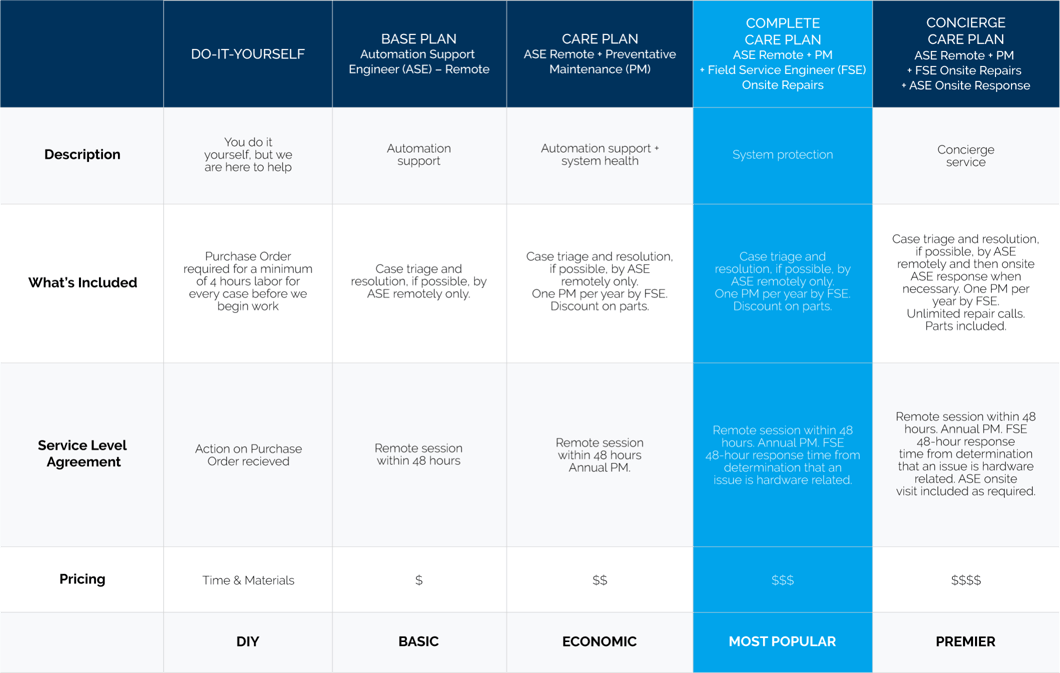 HighRes-Web Graphics-Maintenance Service Tiers_1_2120