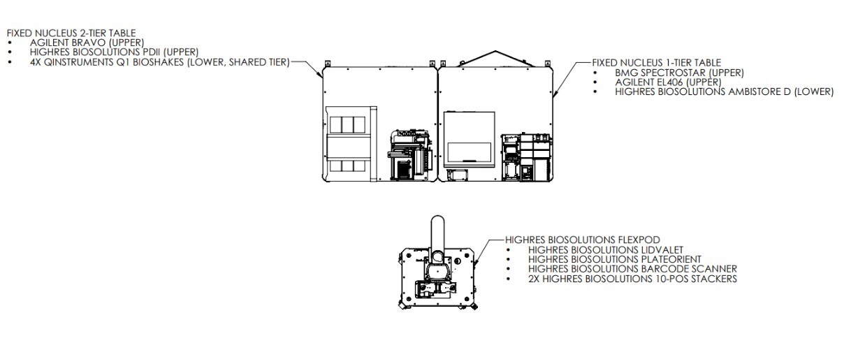 HighRes_Biosolutions_MC02711_FlexPod ELISA_Ivan_V1_system layout