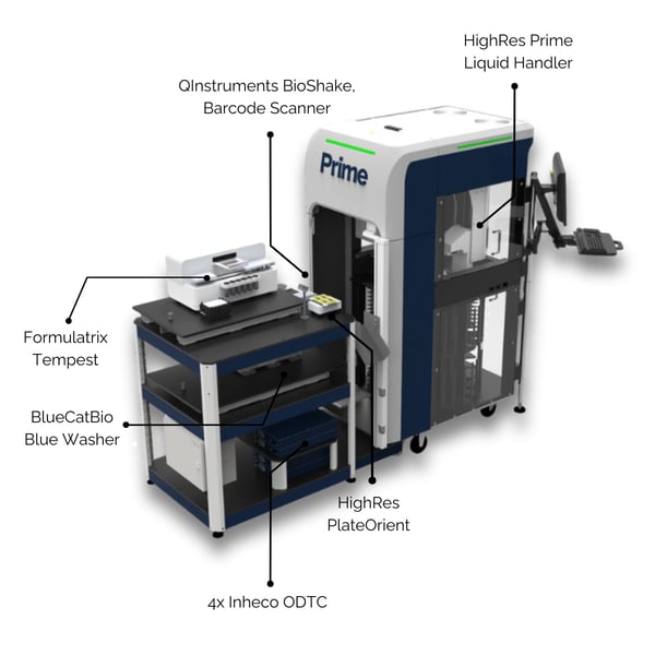 Rendering&nbsp;of the&nbsp;Prime NGS Workstation, featuring the&nbsp;HighRes&nbsp;Prime Liquid&nbsp;Handler&nbsp;and including integrated instruments like the&nbsp;Formulatrix&nbsp;Tempest,&nbsp;BlueCatBio&nbsp;BlueWasher,&nbsp;Inheco&nbsp;ODTC, and more.&nbsp;