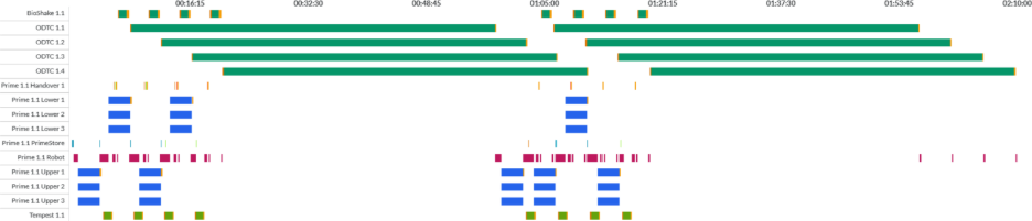 A black screen with colorful lines
AI-generated content may be incorrect.