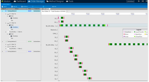 Analysis tools software interface