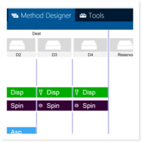 Method designer interface